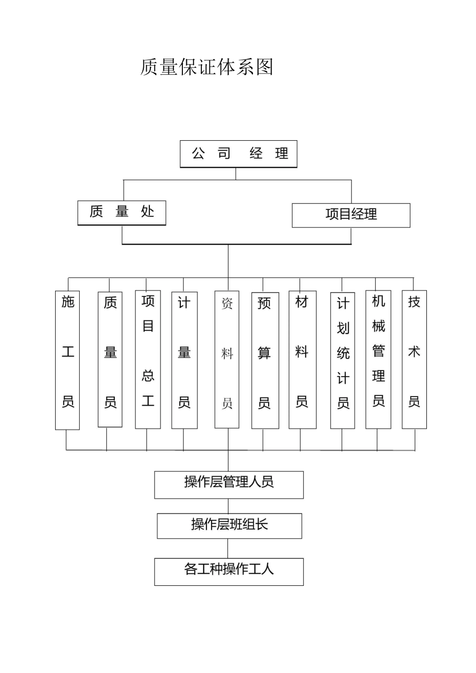 (完整版)项目组织机构图_第2页