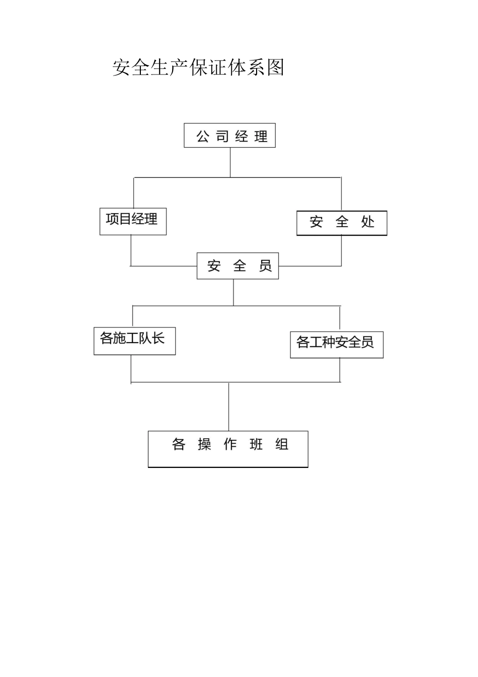 (完整版)项目组织机构图_第3页