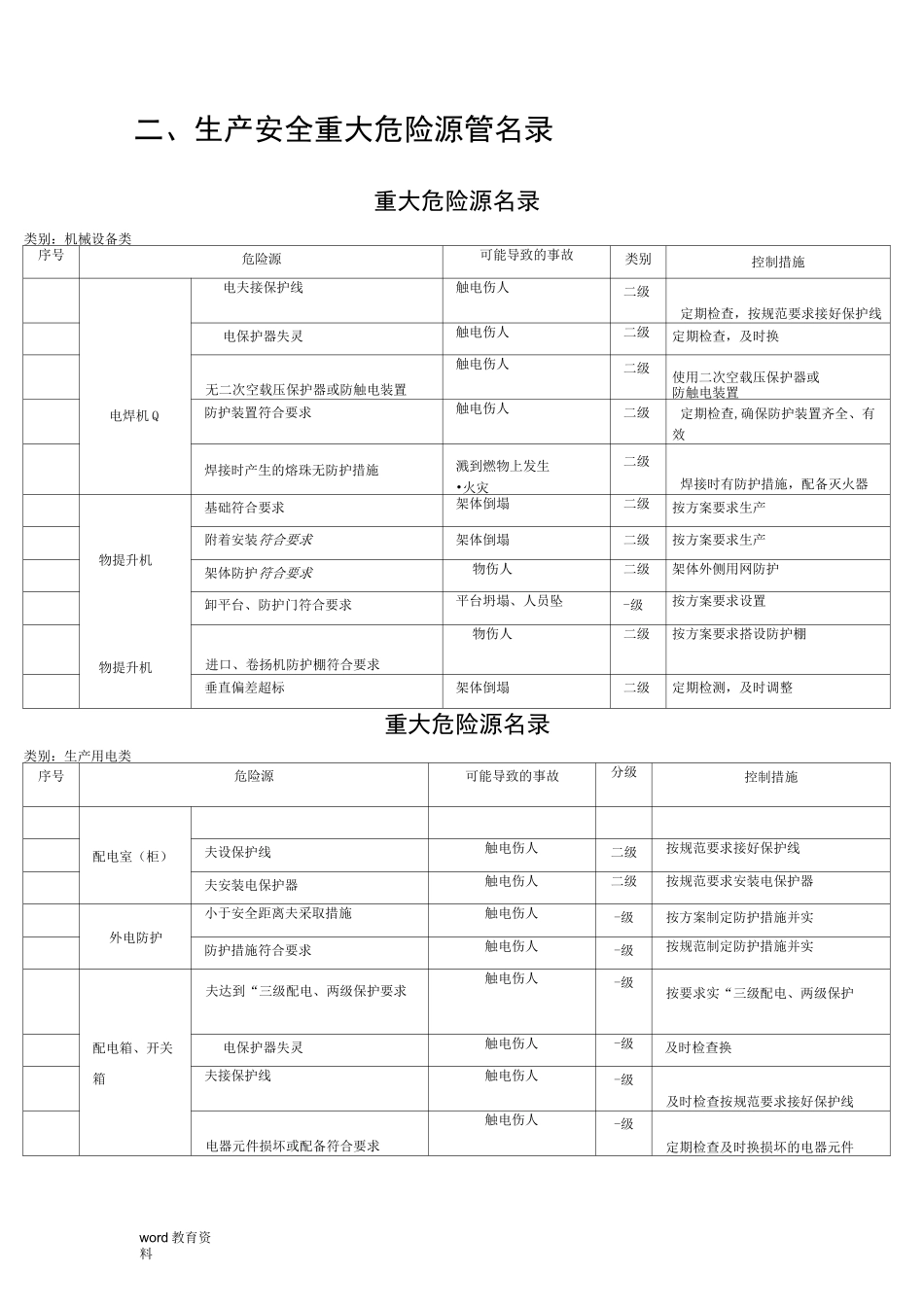 最全危险源管理档案及检查记录_第2页