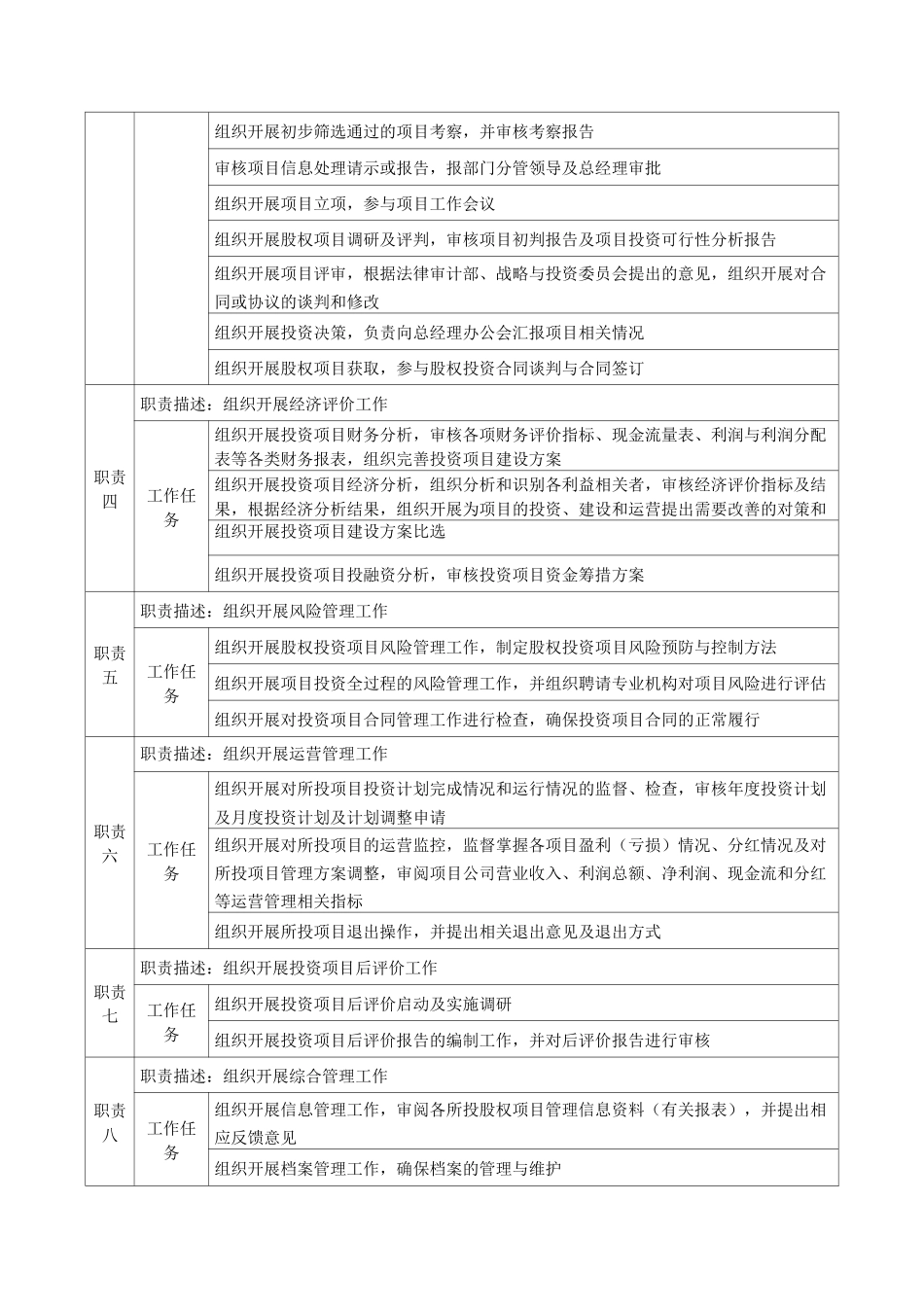 投资公司股权投资部岗位说明书_第2页