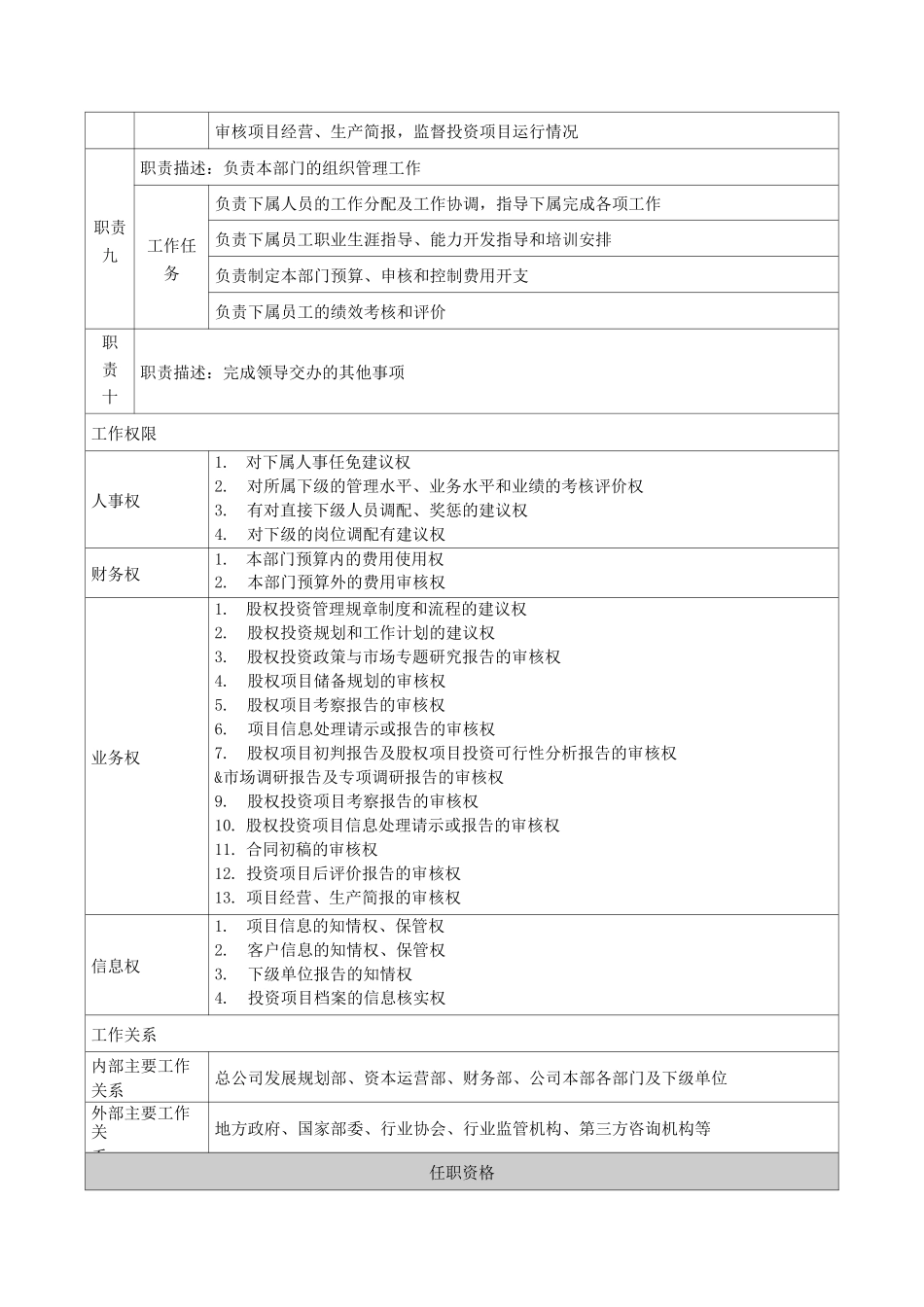 投资公司股权投资部岗位说明书_第3页