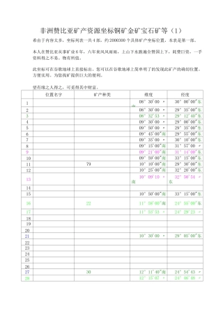 非洲赞比亚矿产资源精确坐标铜矿金矿宝石矿等