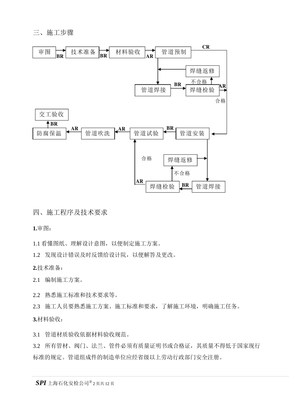 压力管道施工方案._第2页