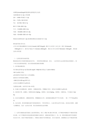 (完整版)糖尿病胰岛素