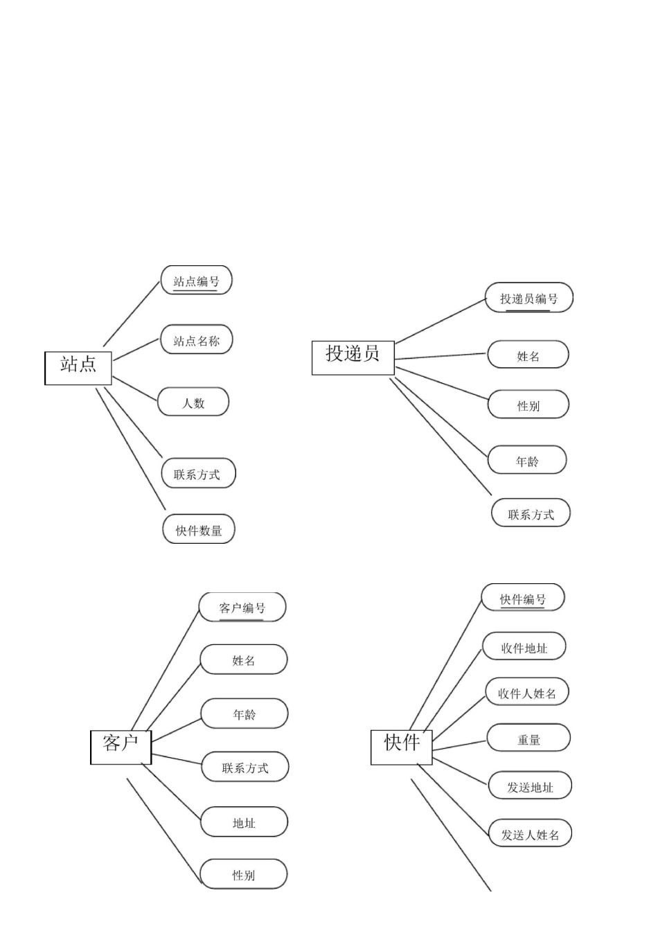 快递管理系统_第3页