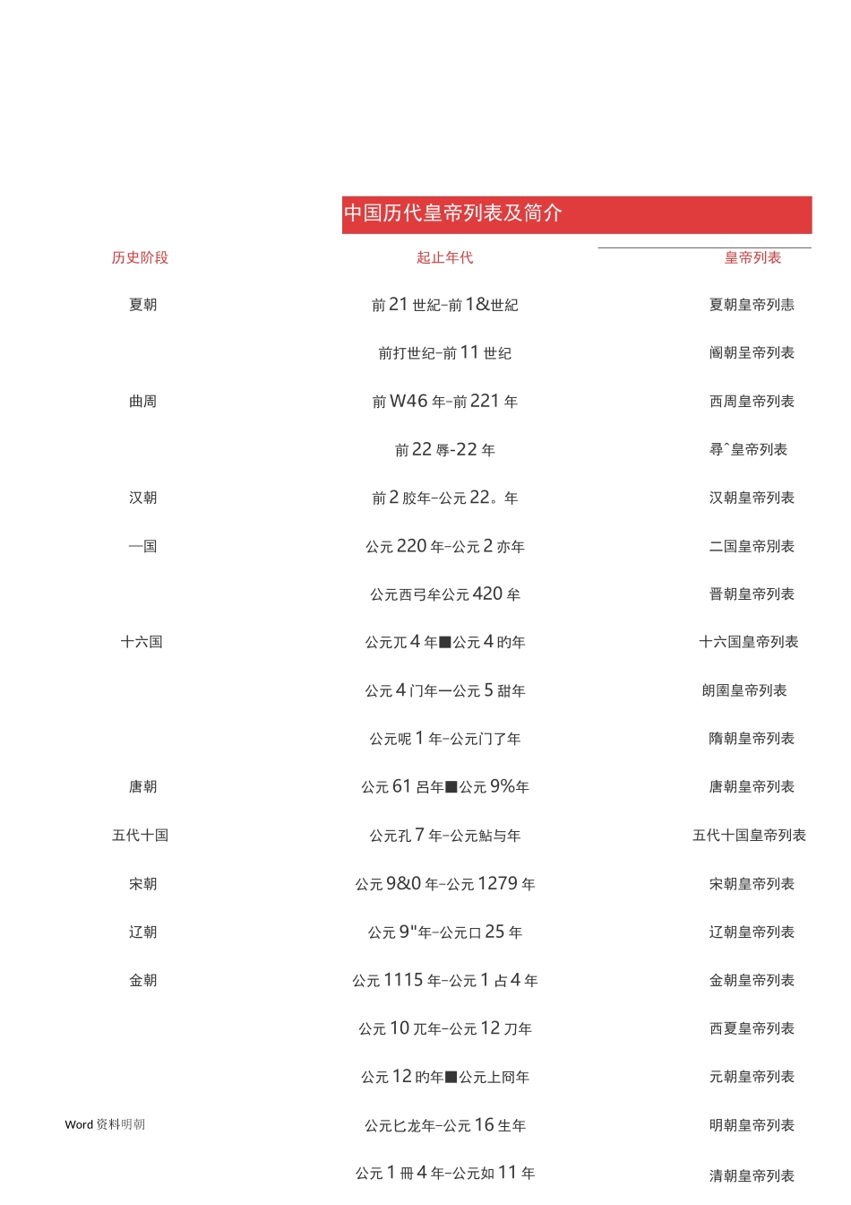 中国历代皇帝列表及简介_第2页