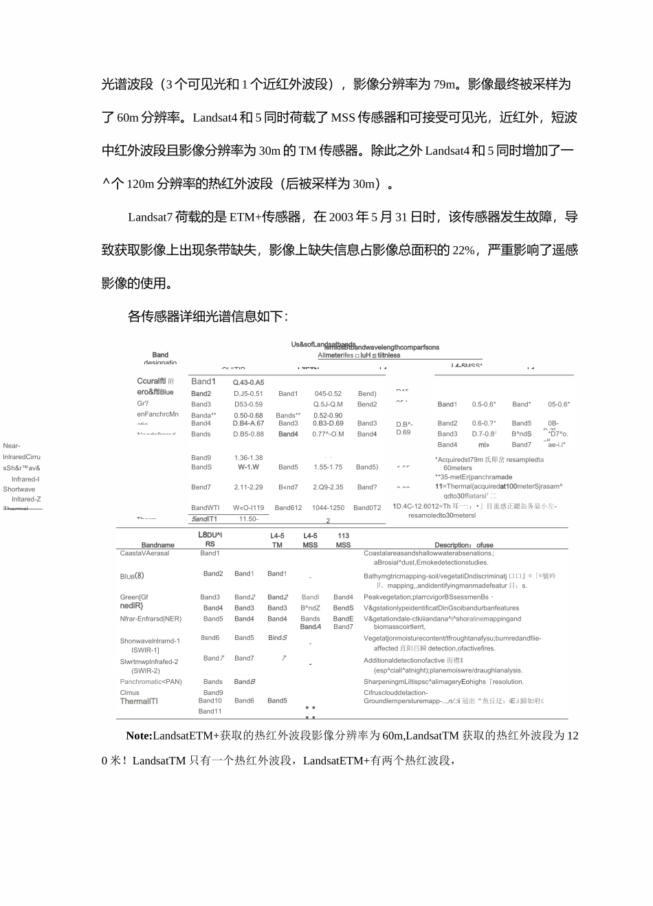 Landsat卫星影像简介_第3页