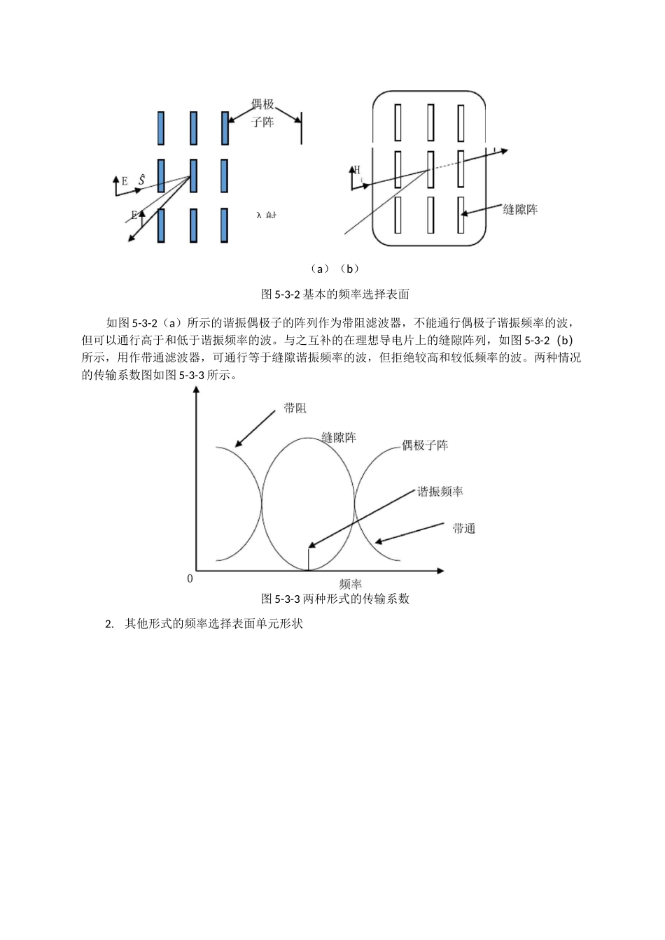 频率选择表面-HFSS报告_第2页