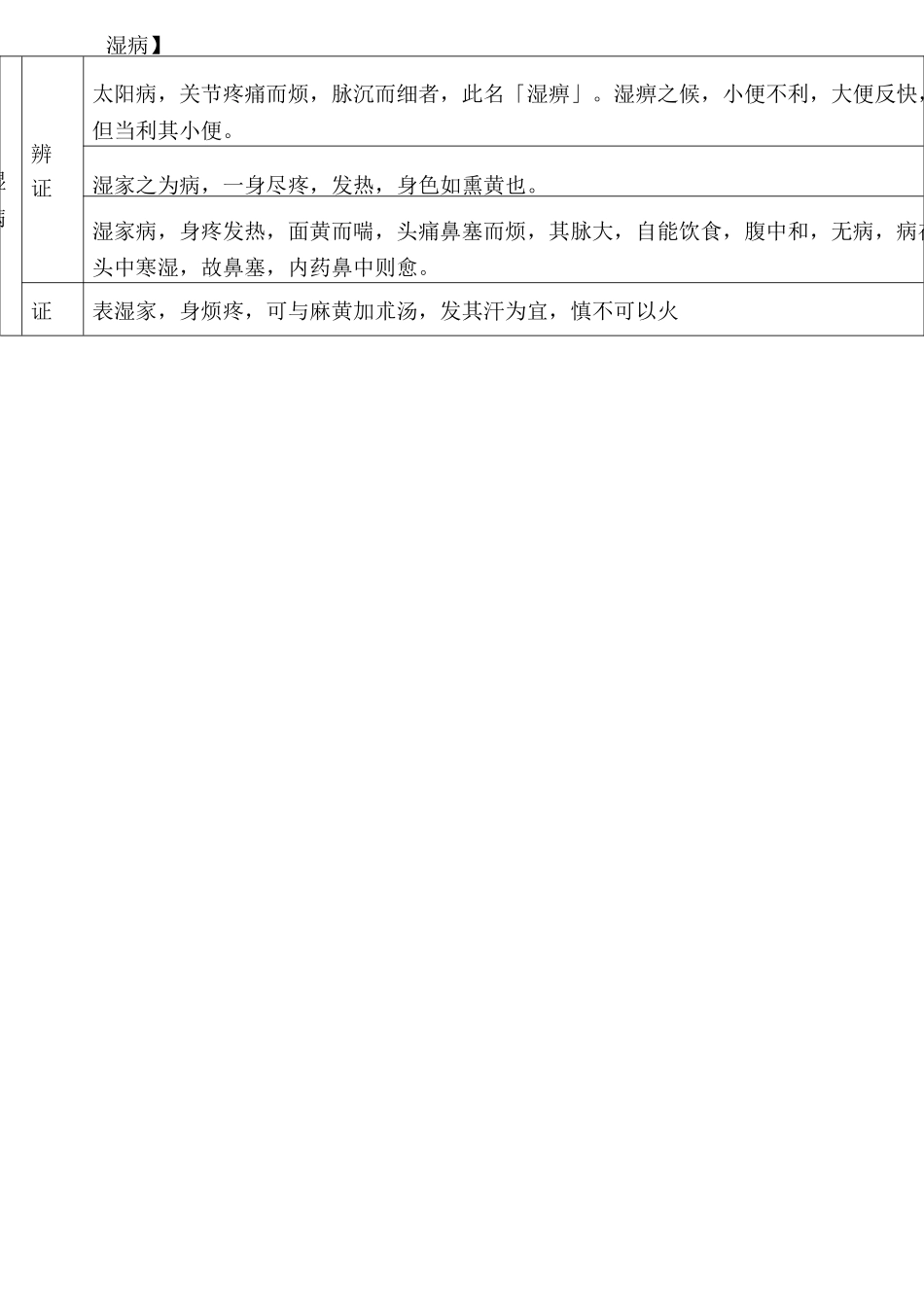 金匮要略表解_第2页