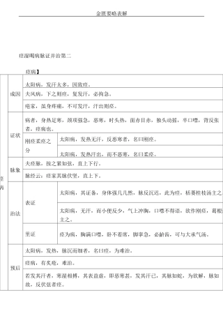 金匮要略表解