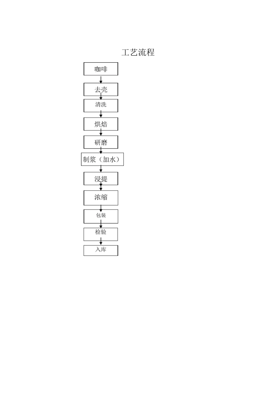 咖啡的生产工艺_第2页