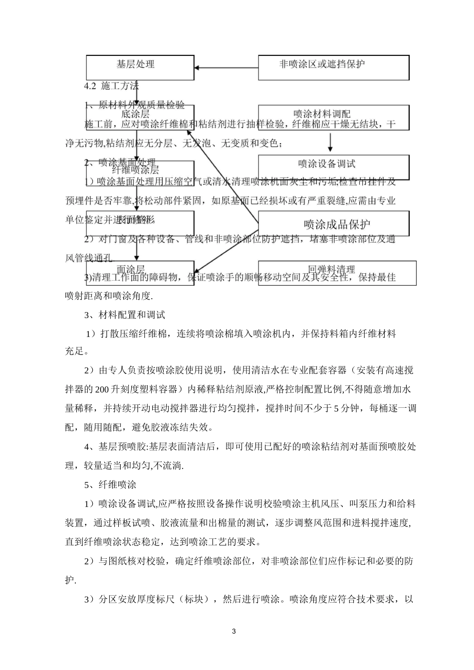 无机纤维喷涂施工方案_第3页