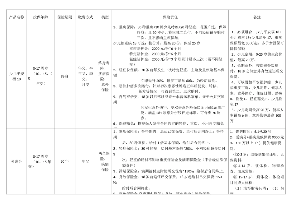 平安寿险产品整理_第2页