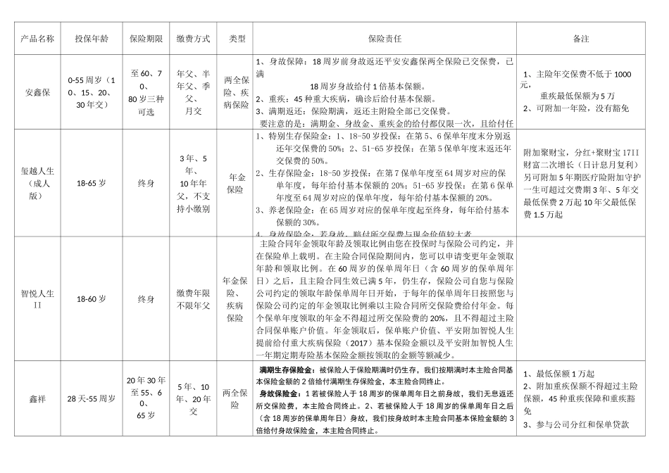 平安寿险产品整理_第3页