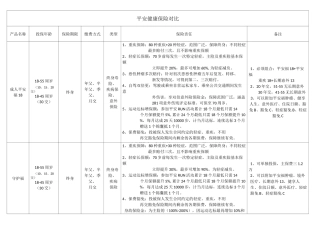 平安寿险产品整理