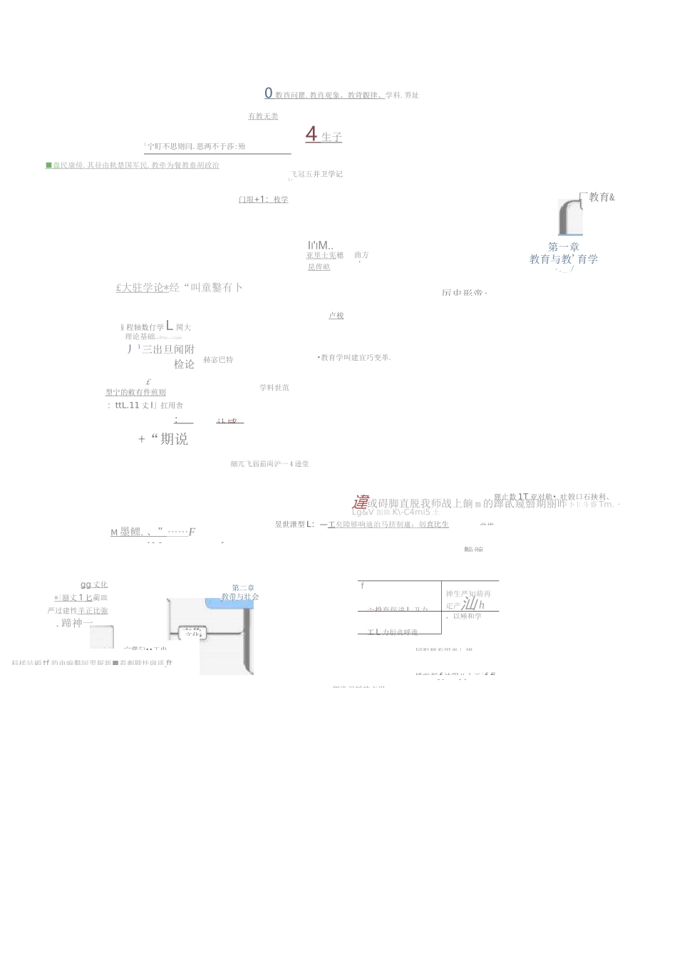 教育学思维导图_第2页