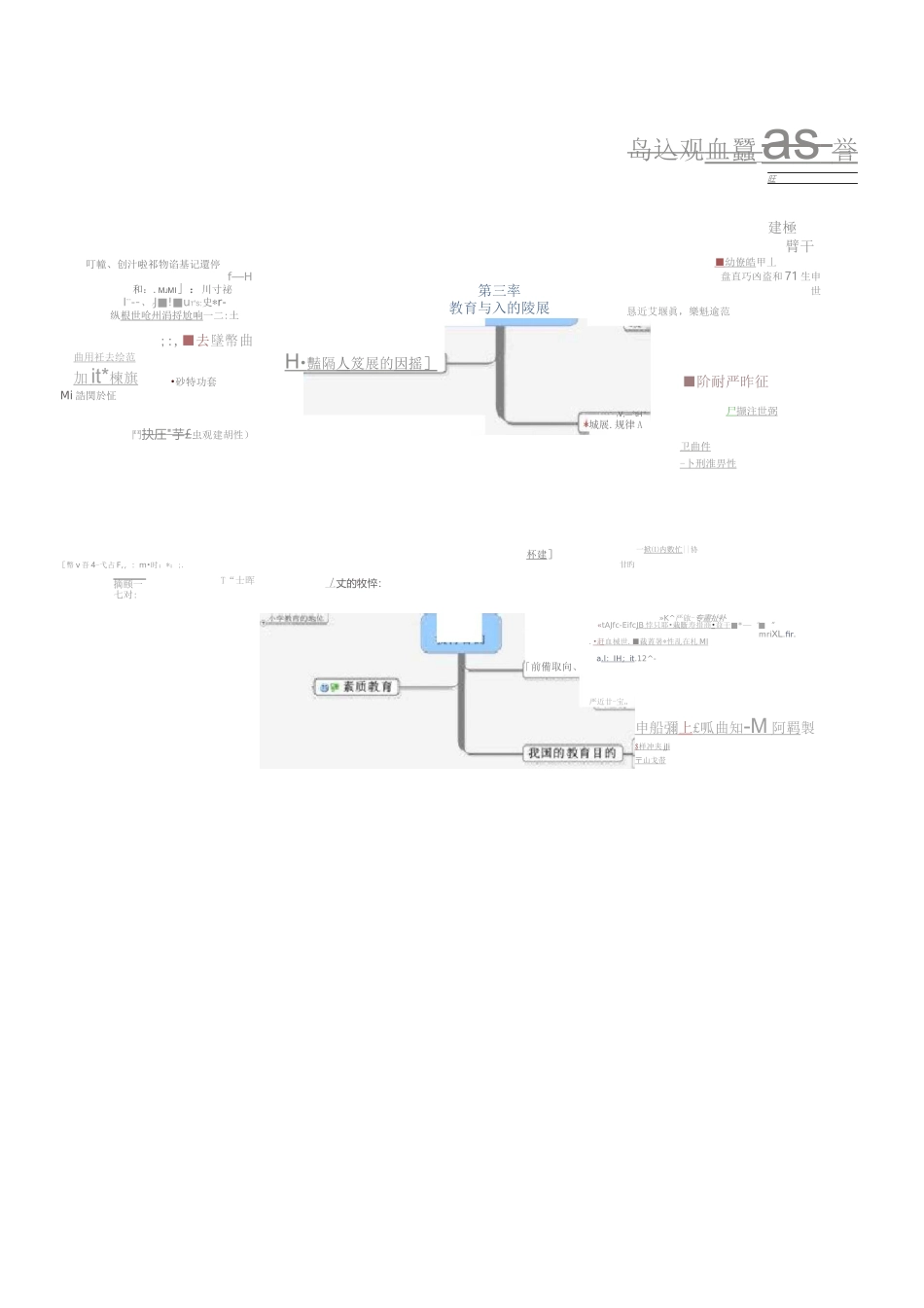 教育学思维导图_第3页