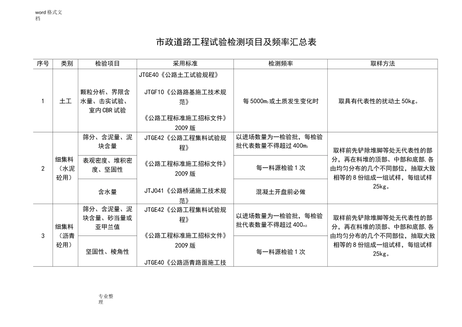 市政道路工程试验检测项目和频率汇总表_第1页