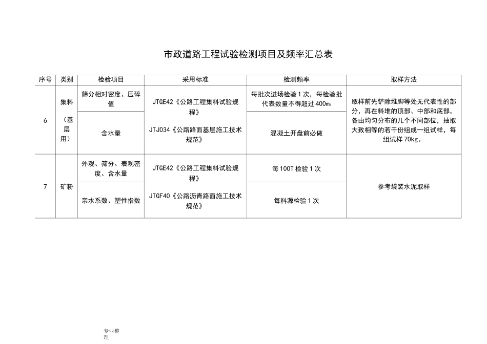 市政道路工程试验检测项目和频率汇总表_第3页