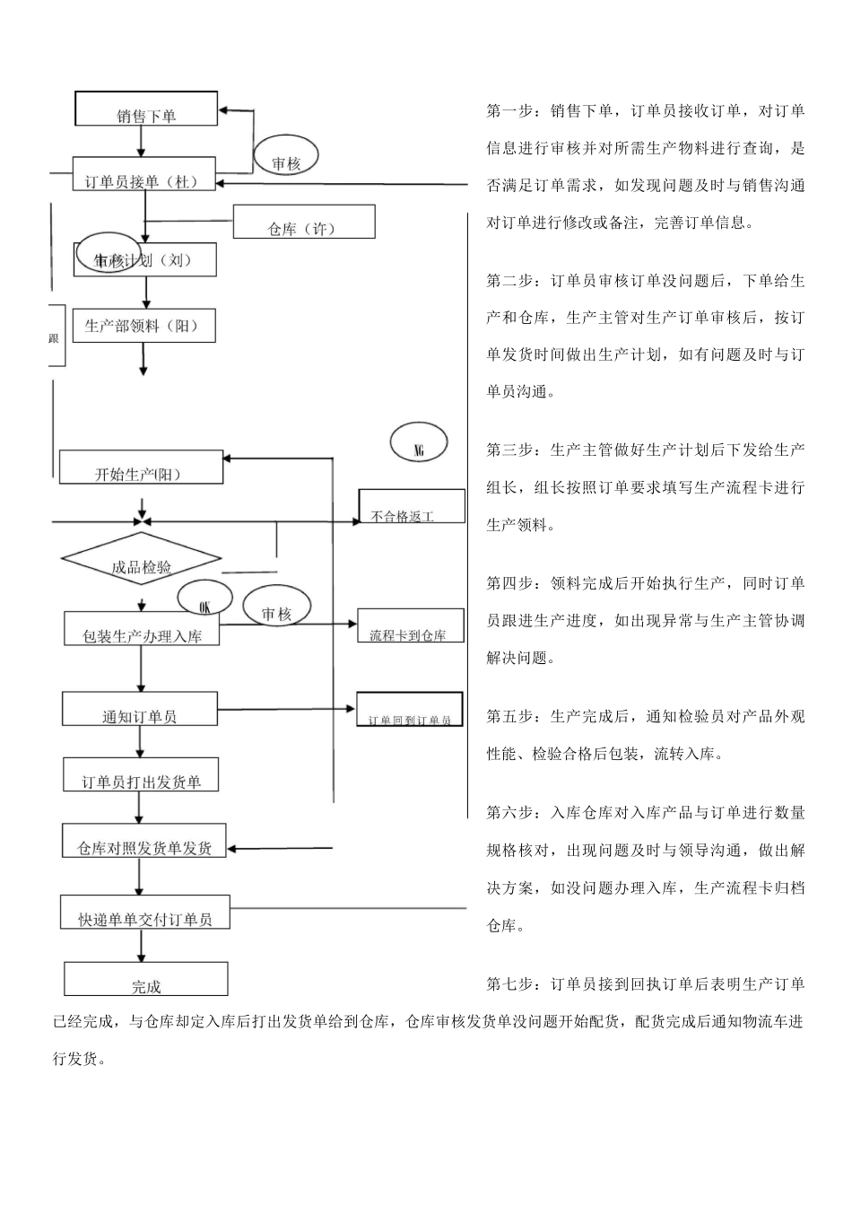订单生产流程_第2页