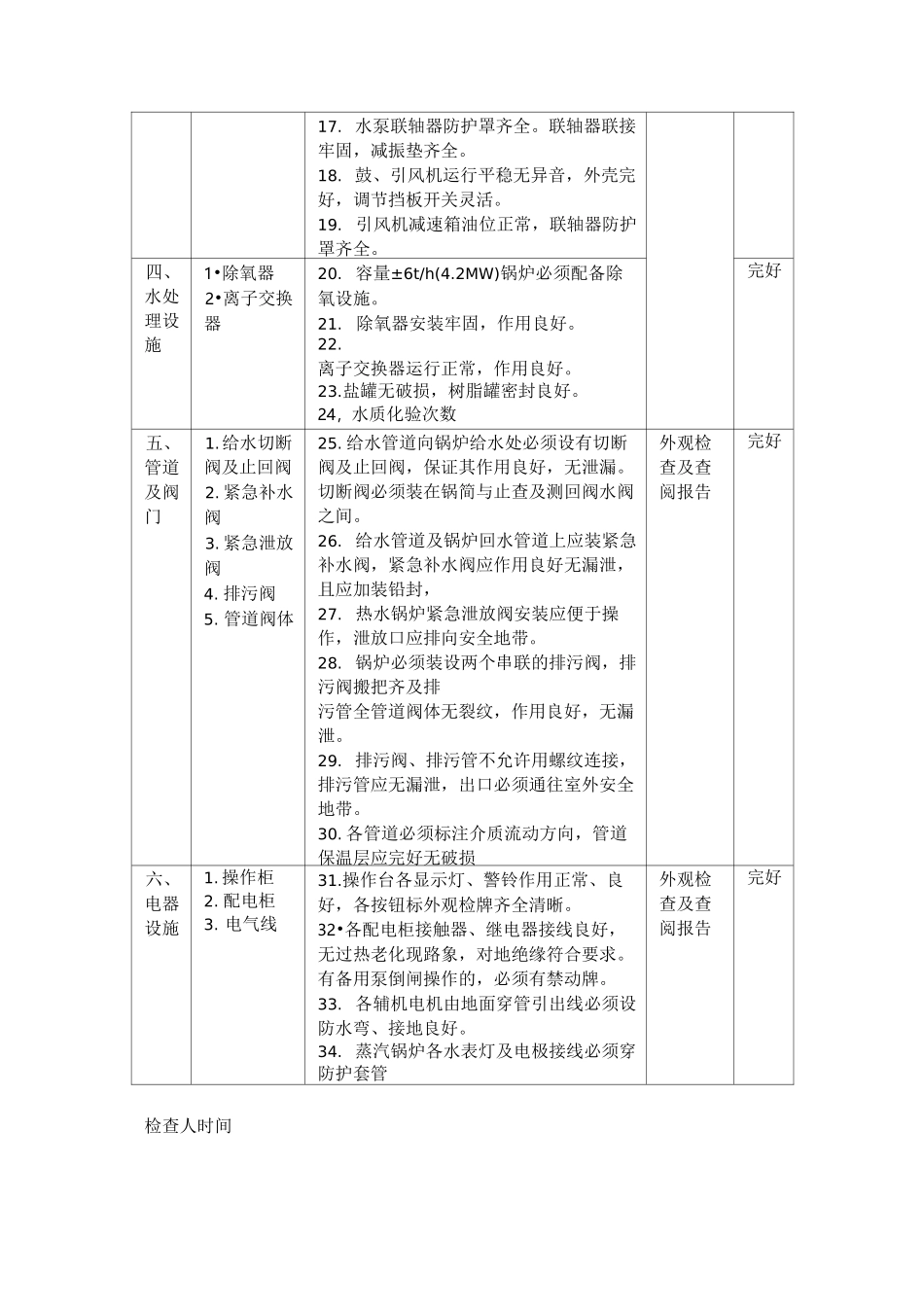 锅炉安全检查记录表_第2页