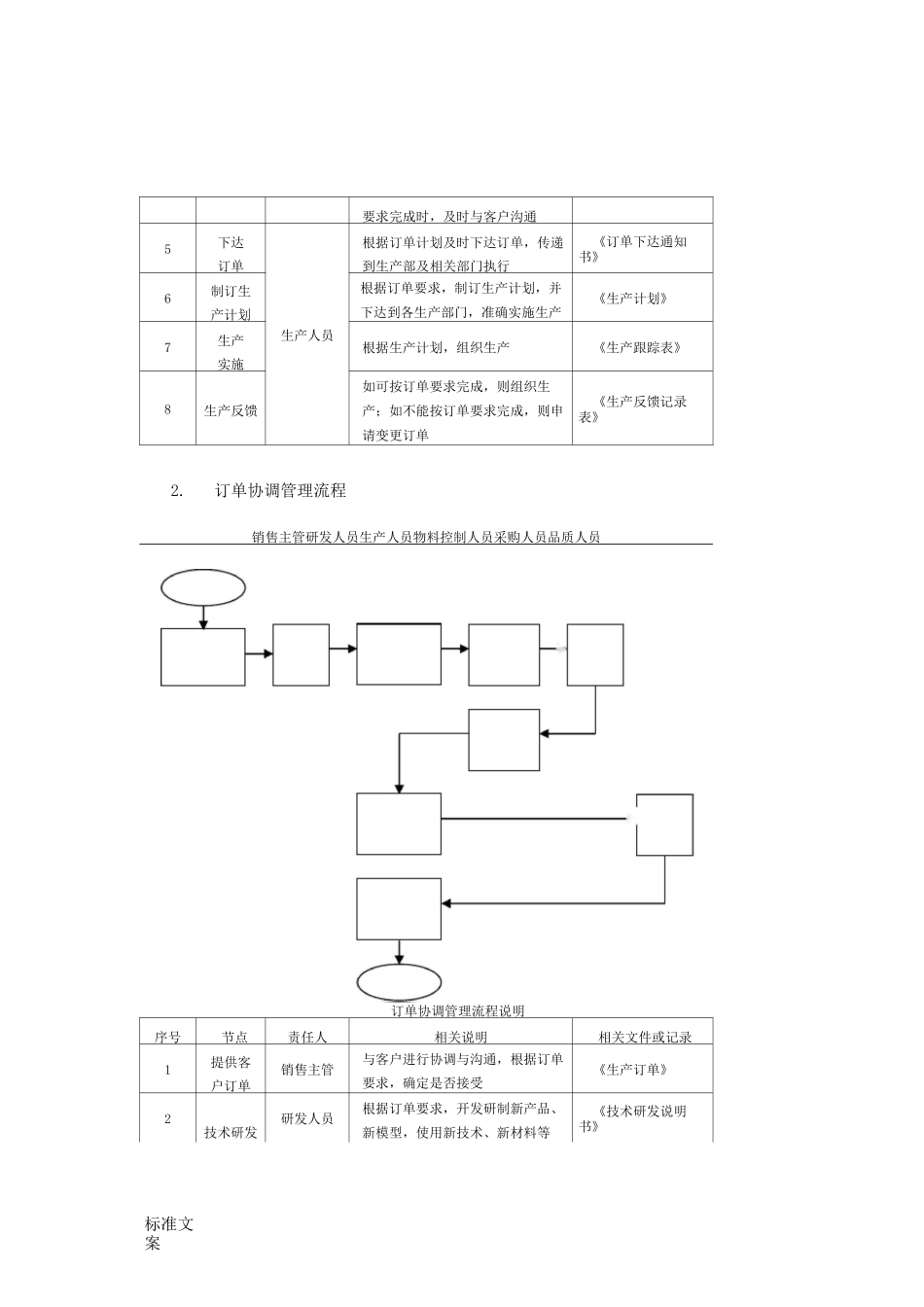 生产订单流程说明书_第2页