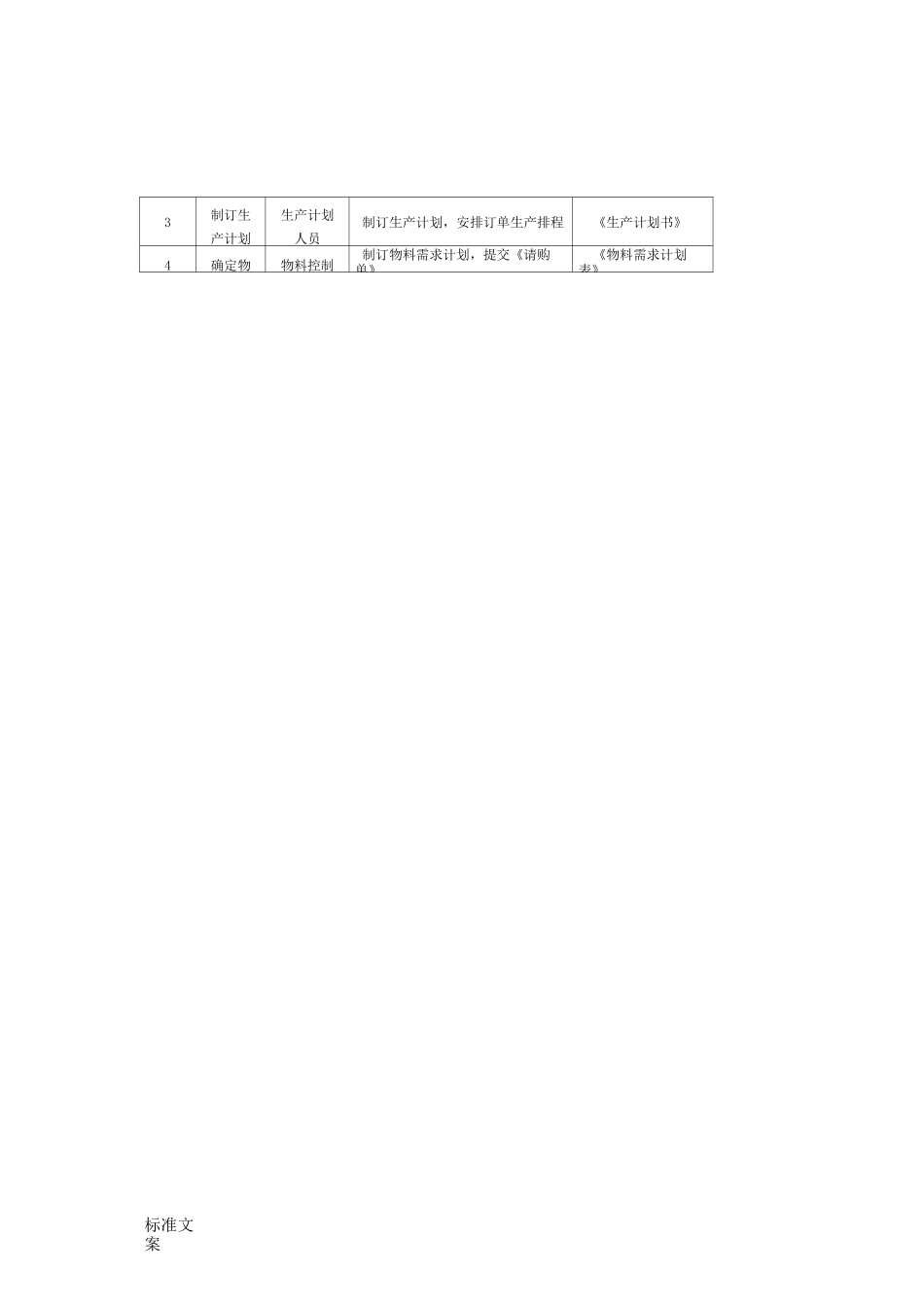 生产订单流程说明书_第3页