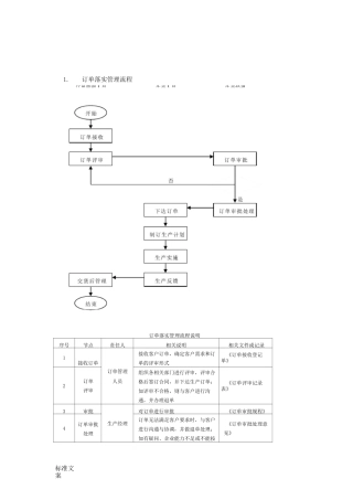 生产订单流程说明书