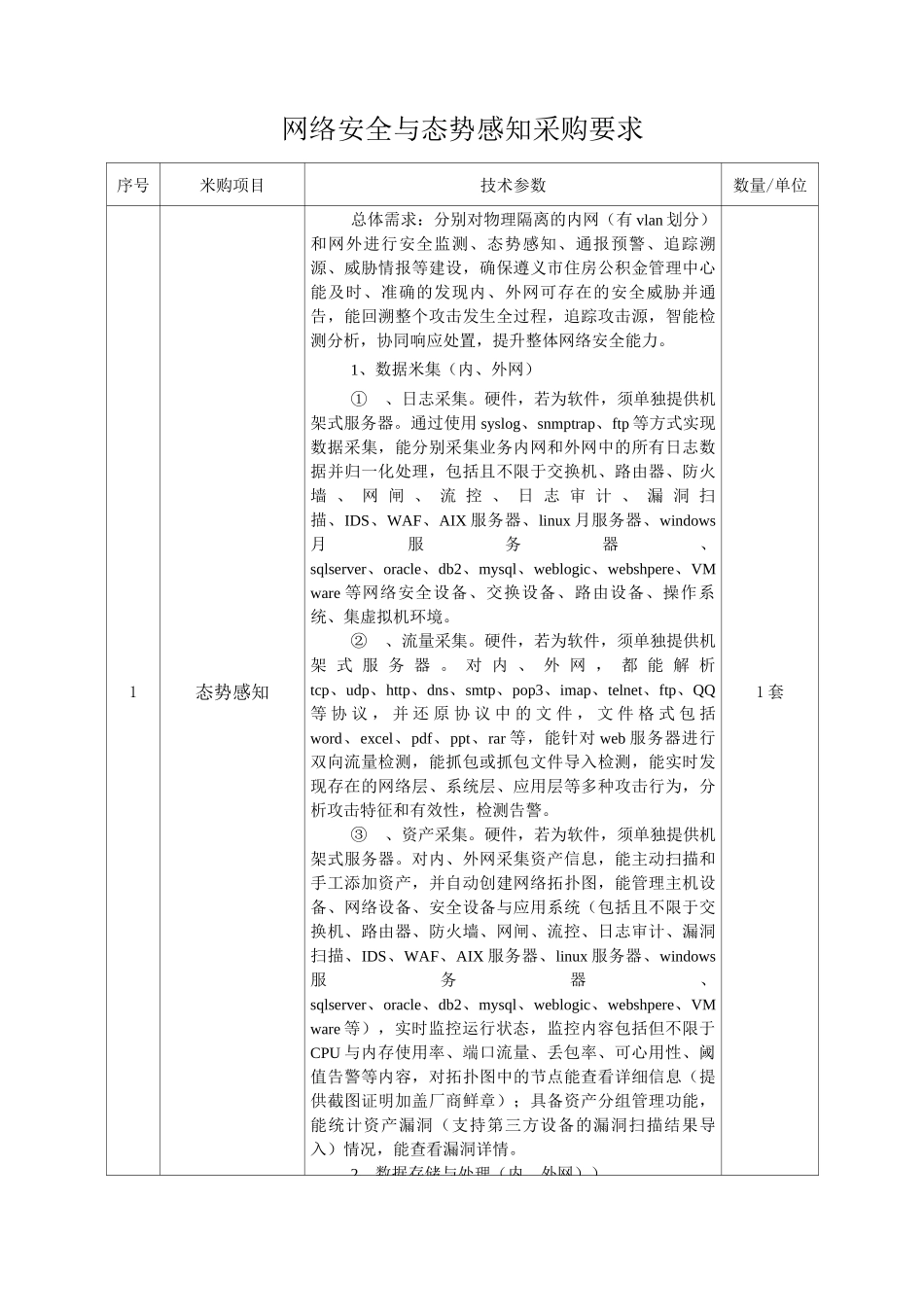 网络安全与态势感知采购要求_第1页
