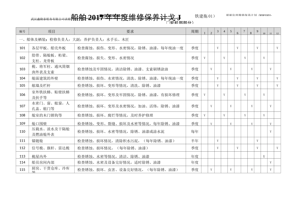 船舶维护保养计划甲板_第1页