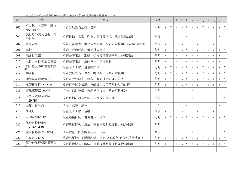 船舶维护保养计划甲板_第3页
