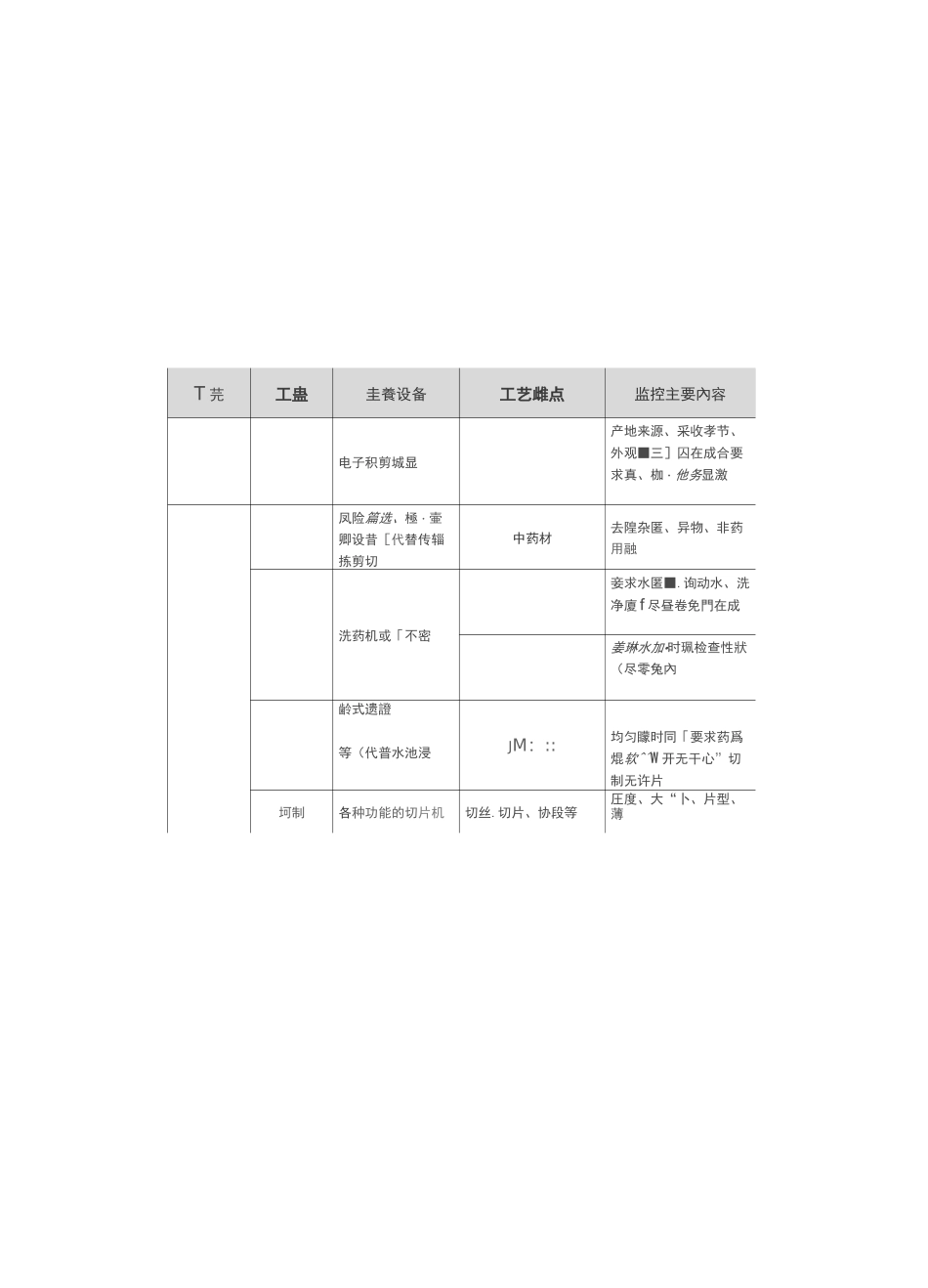 中药材加工炮制成饮片的工艺流程全图_第3页