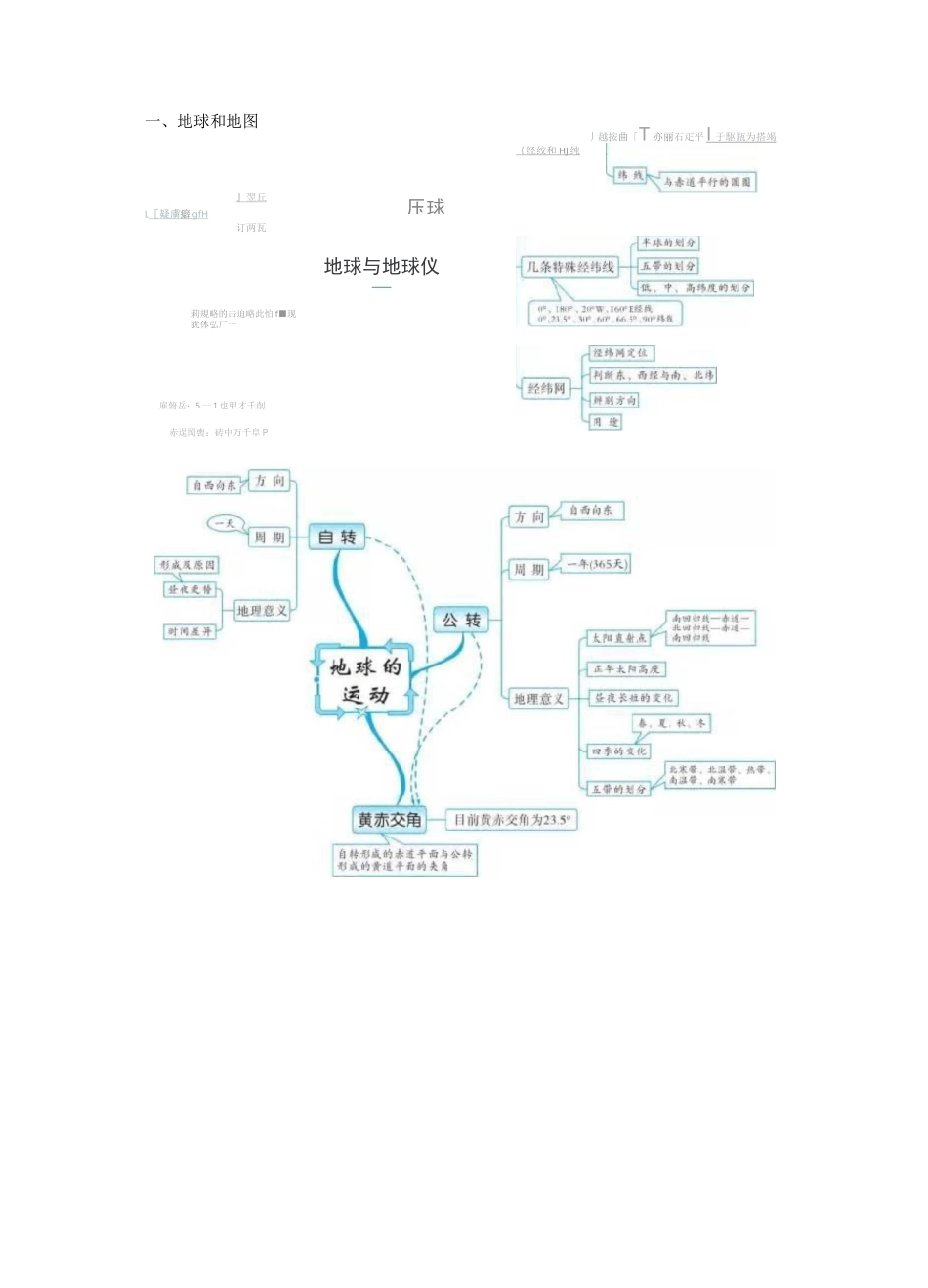 (完整版)初中地理知识的全套思维导图_第1页