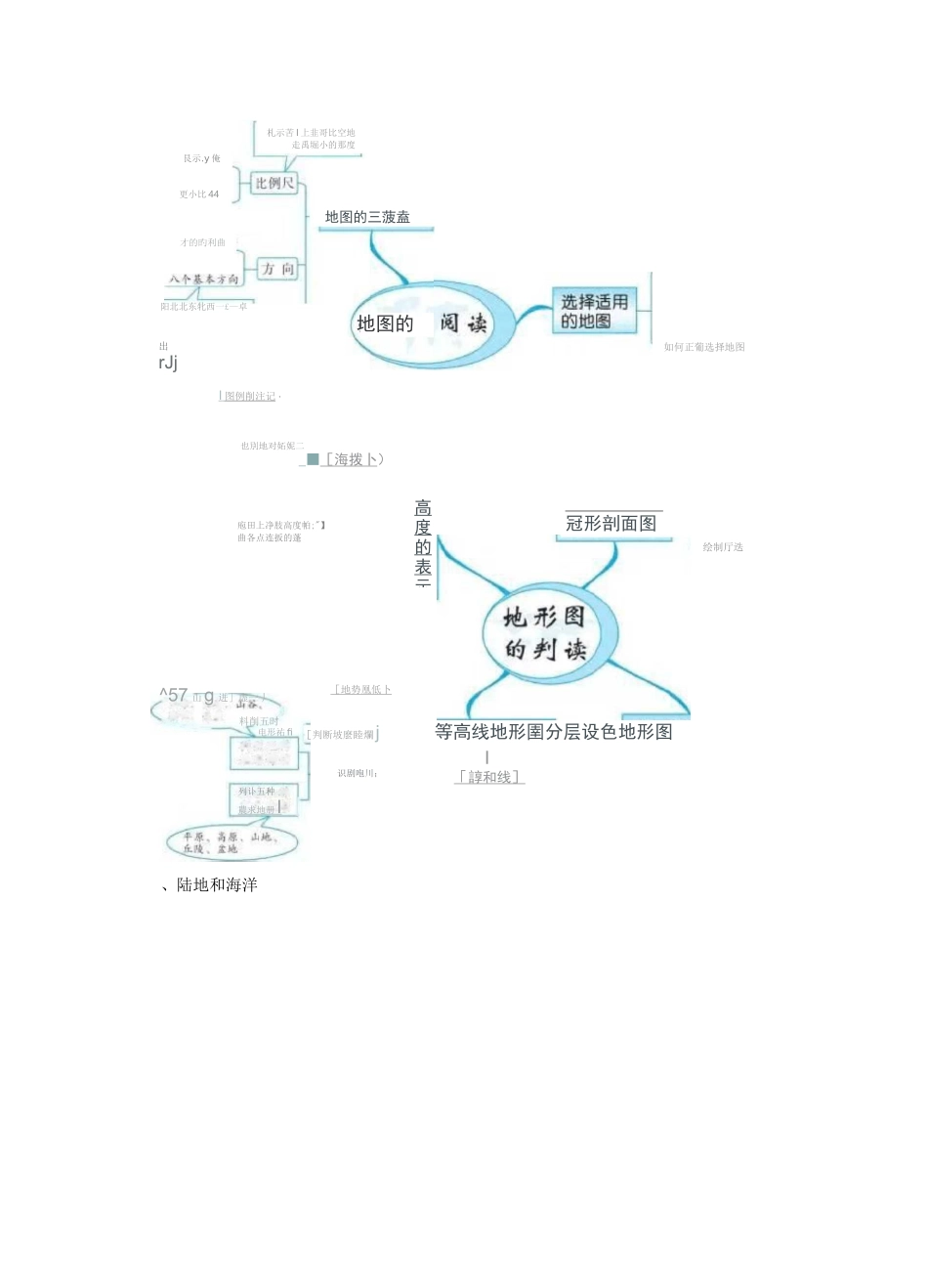 (完整版)初中地理知识的全套思维导图_第2页