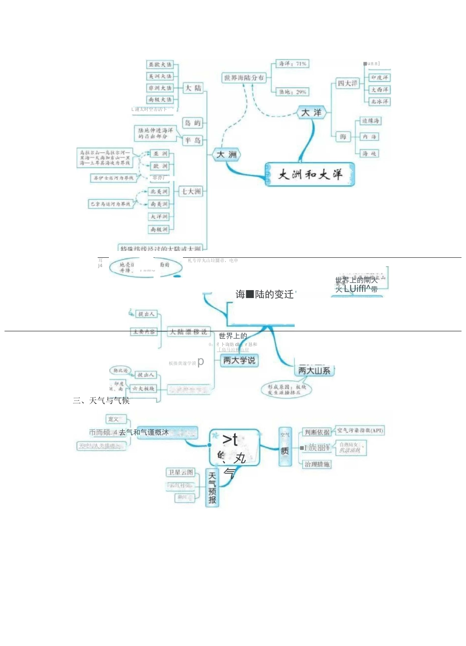 (完整版)初中地理知识的全套思维导图_第3页