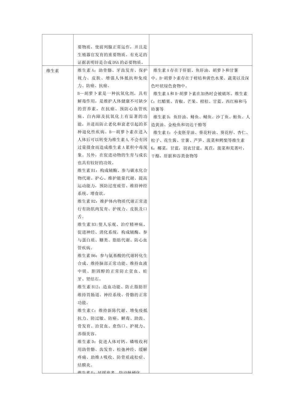 人体每日所需六大营养物质_第2页