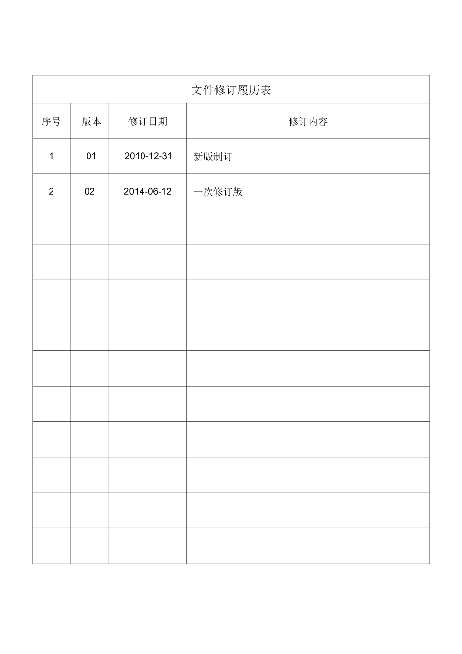 研发中心管理章程_第2页