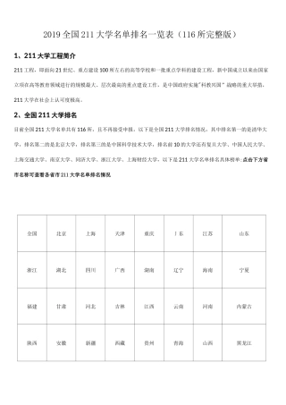 211院校排名