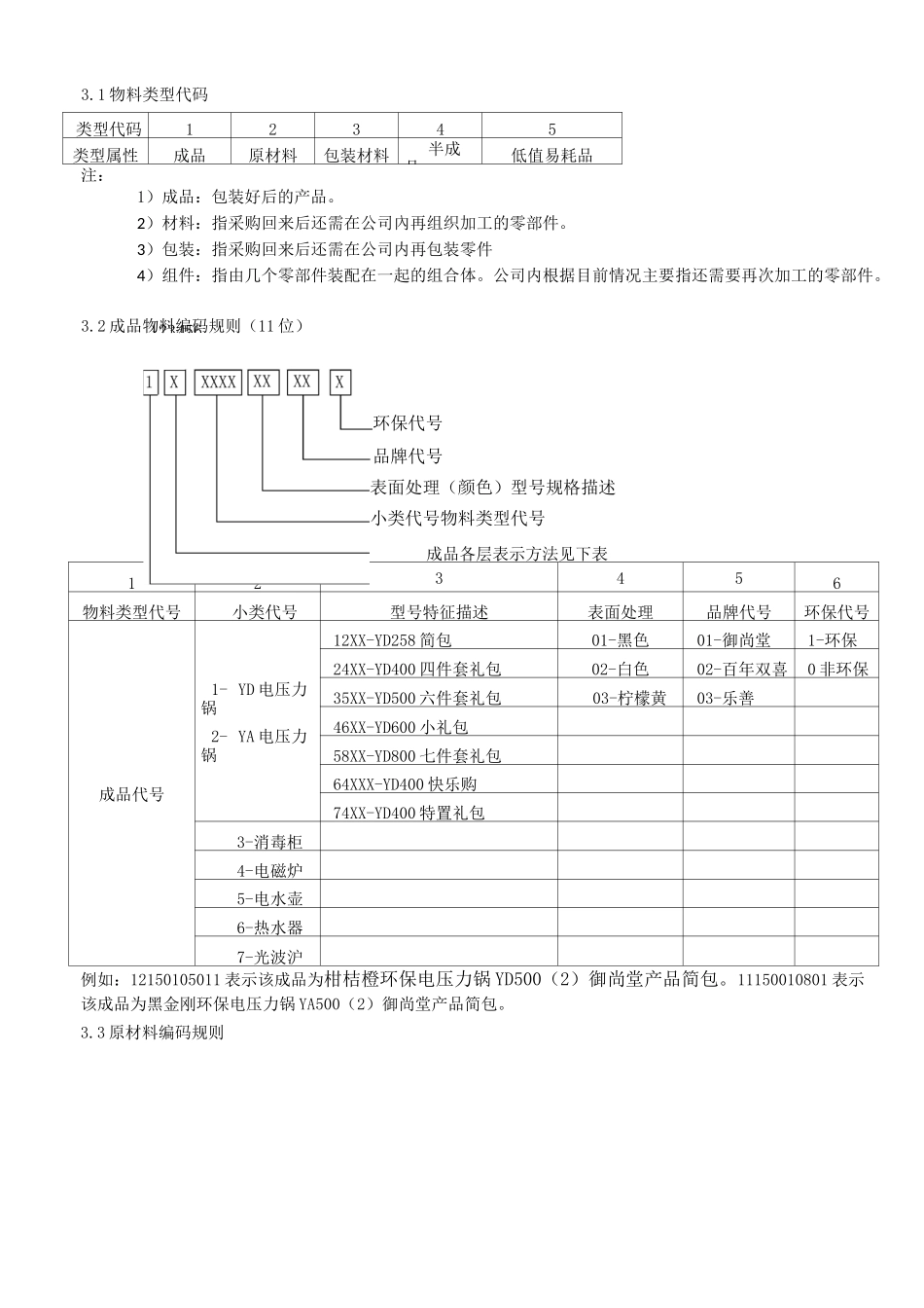 物料编码范例_第3页
