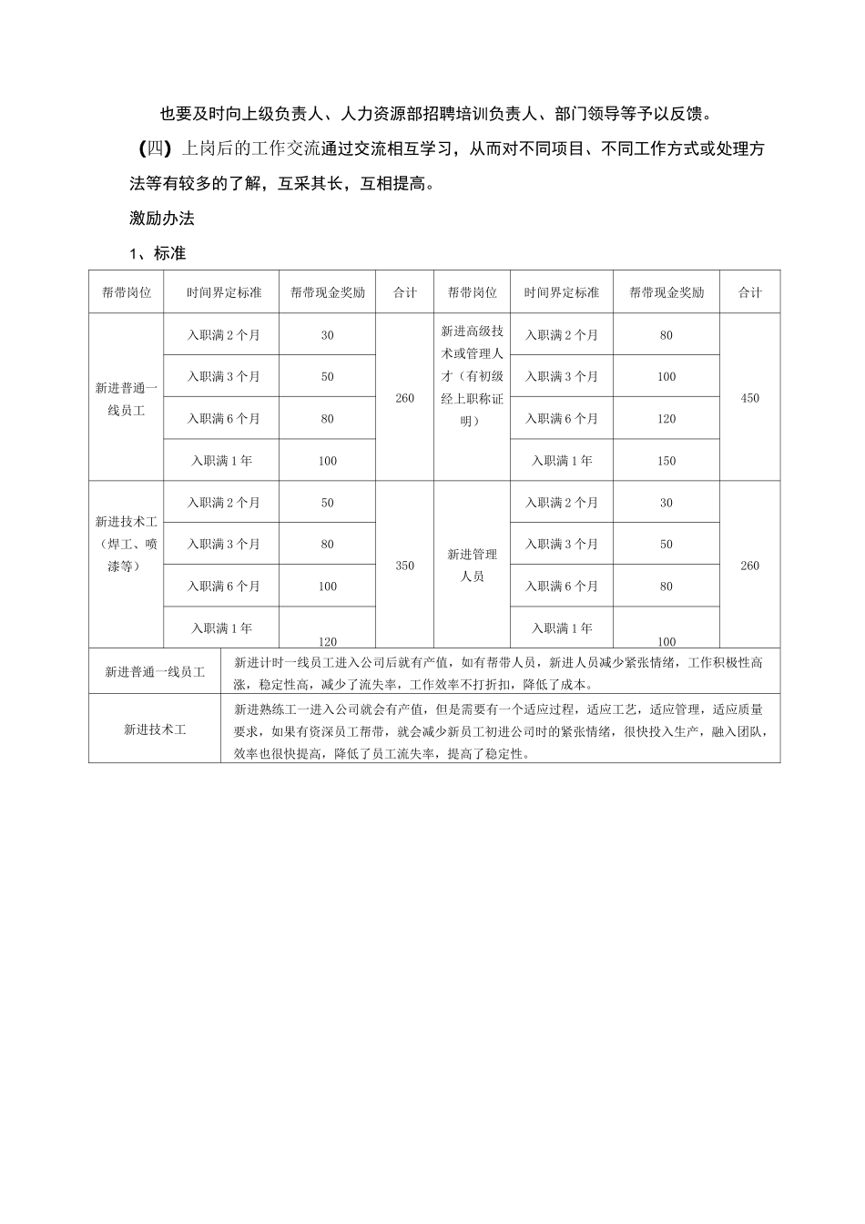 新员工帮带机制_第3页