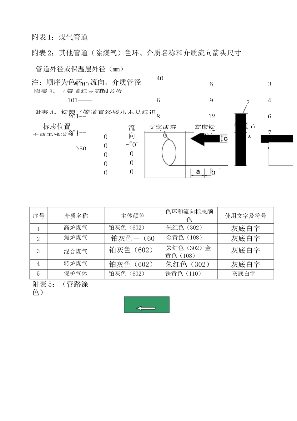 管道标识流向_第3页