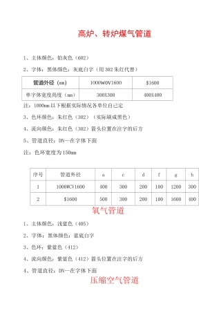 管道标识流向