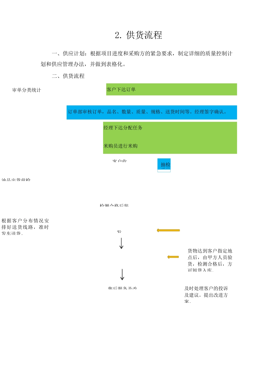 汽油供货方案_第3页