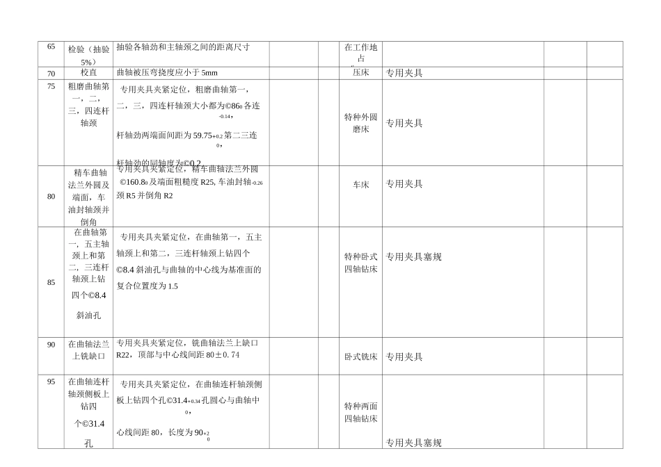 曲轴加工工艺卡片_第3页