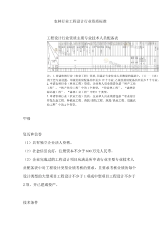 农林行业工程设计行业资质标准