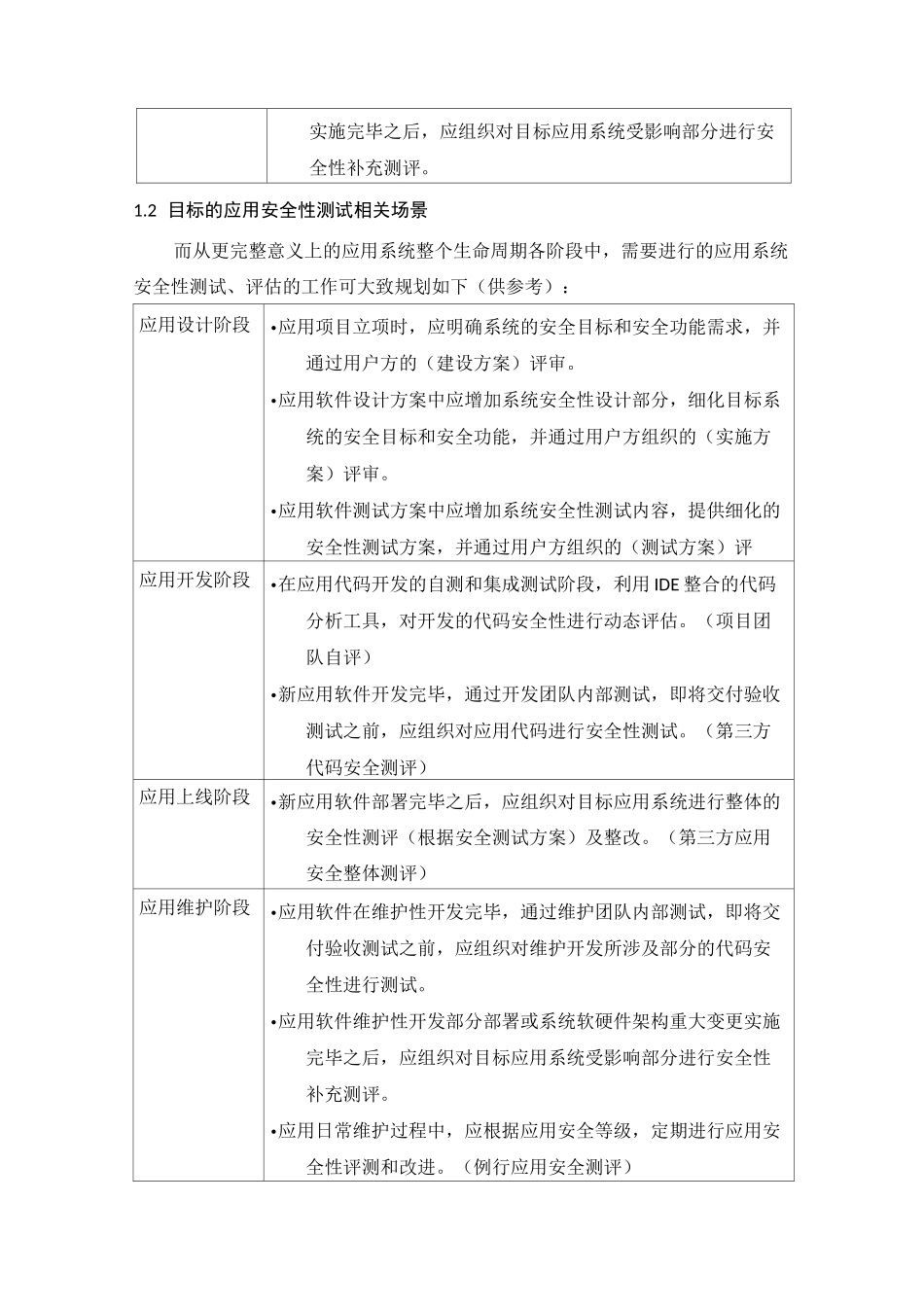 代码安全性检测指导规范1109._第2页