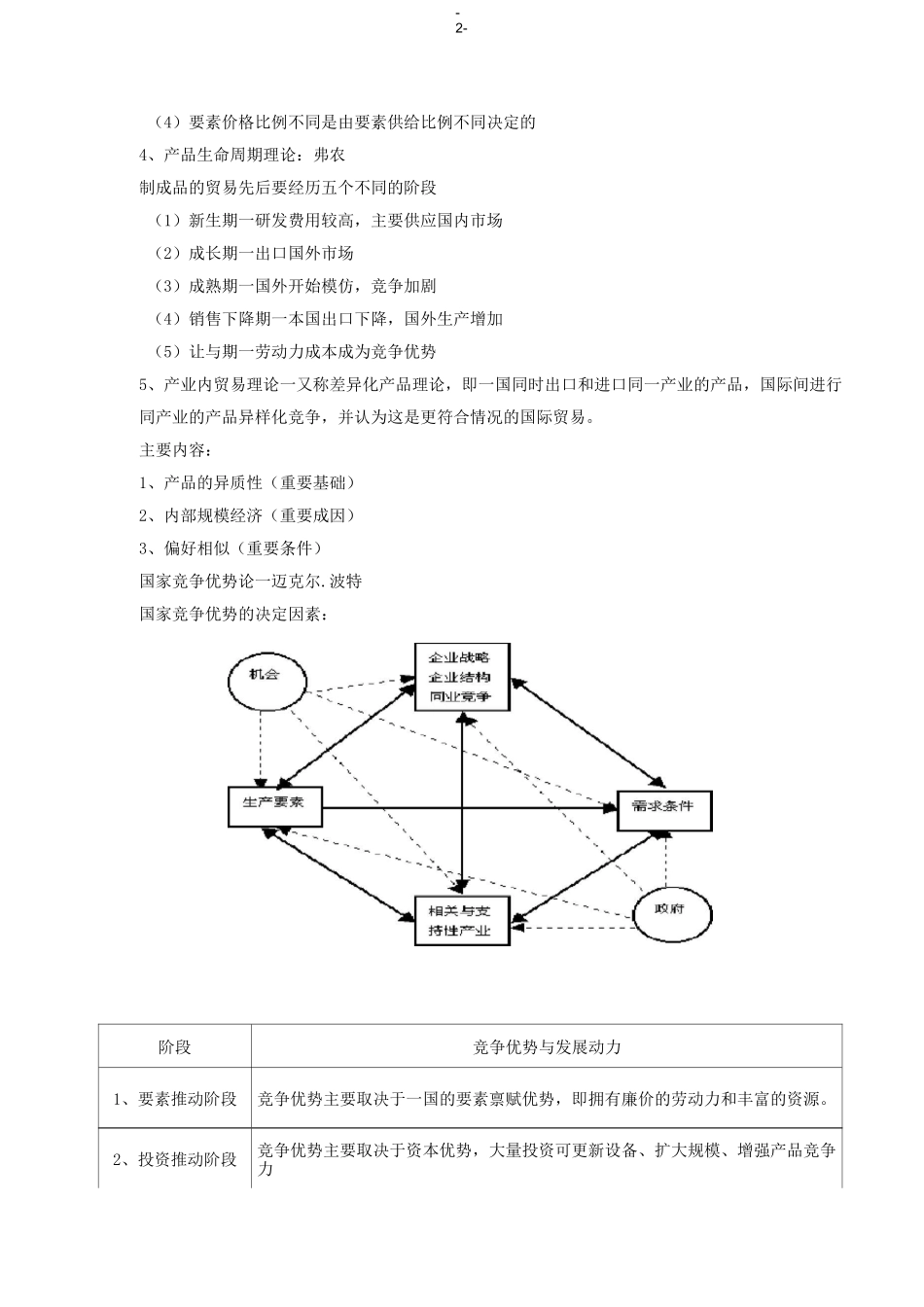 国际贸易复习提纲.._第2页