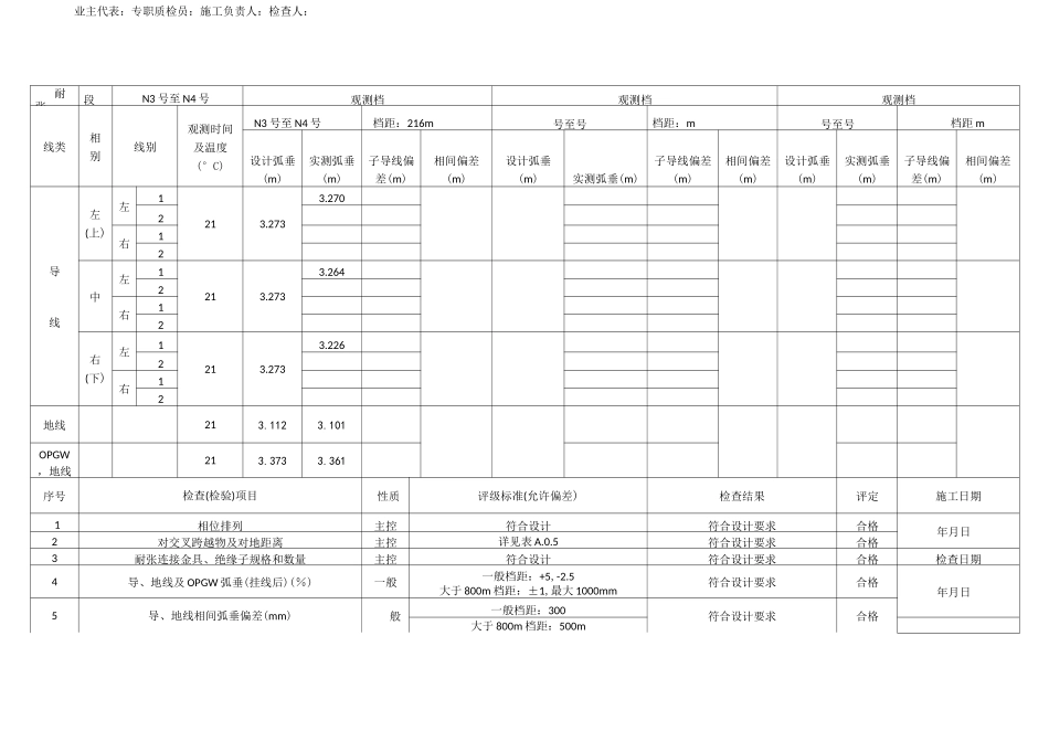 表B.0.15  导线、地线 (含OPGW) 紧线施工检查及评定记录表(线线4)_第1页