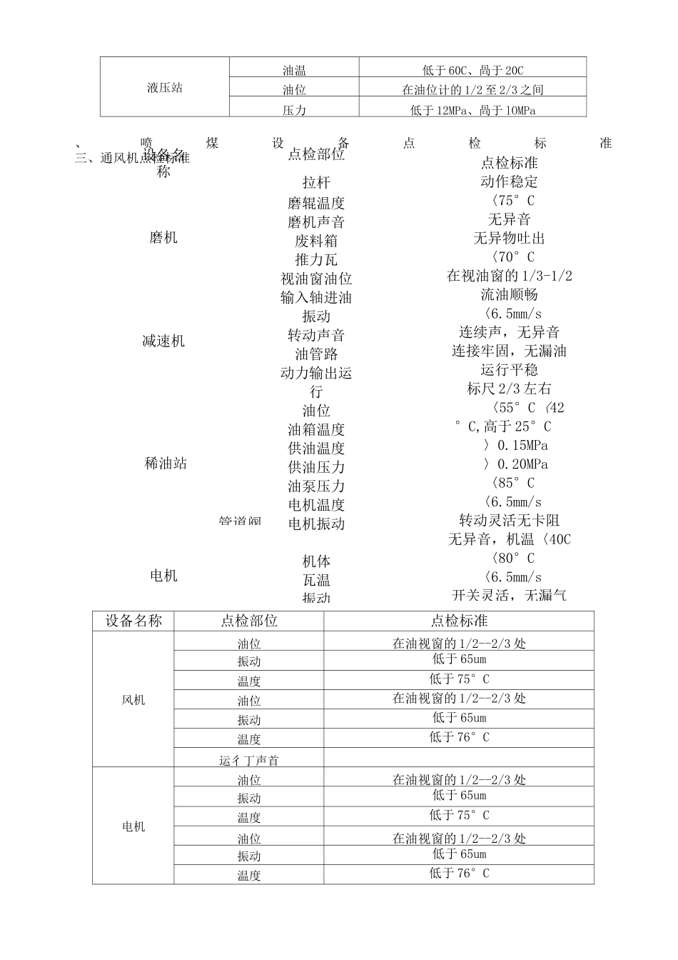 设备点检标准_第2页