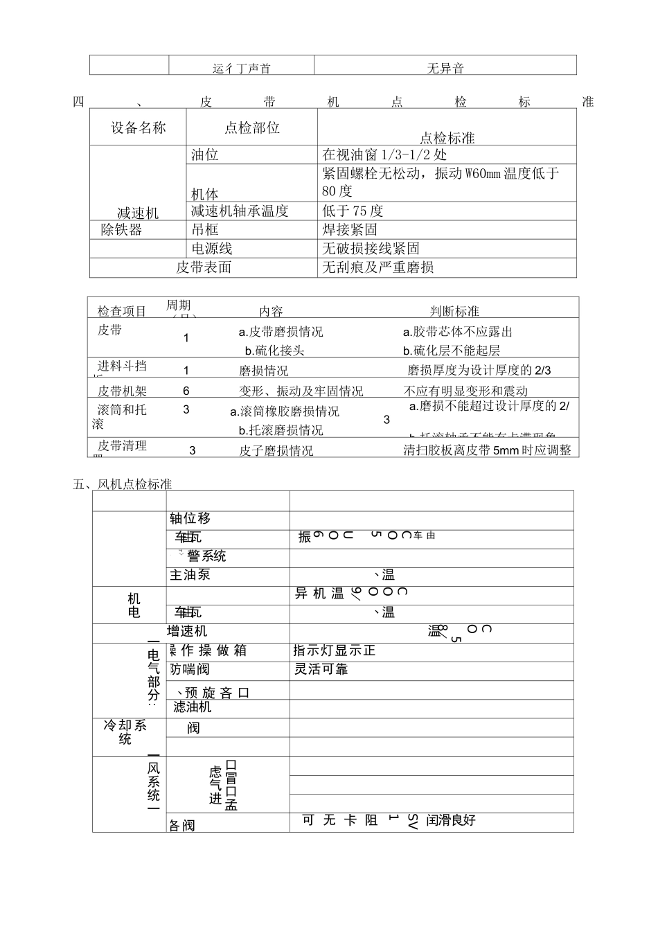 设备点检标准_第3页